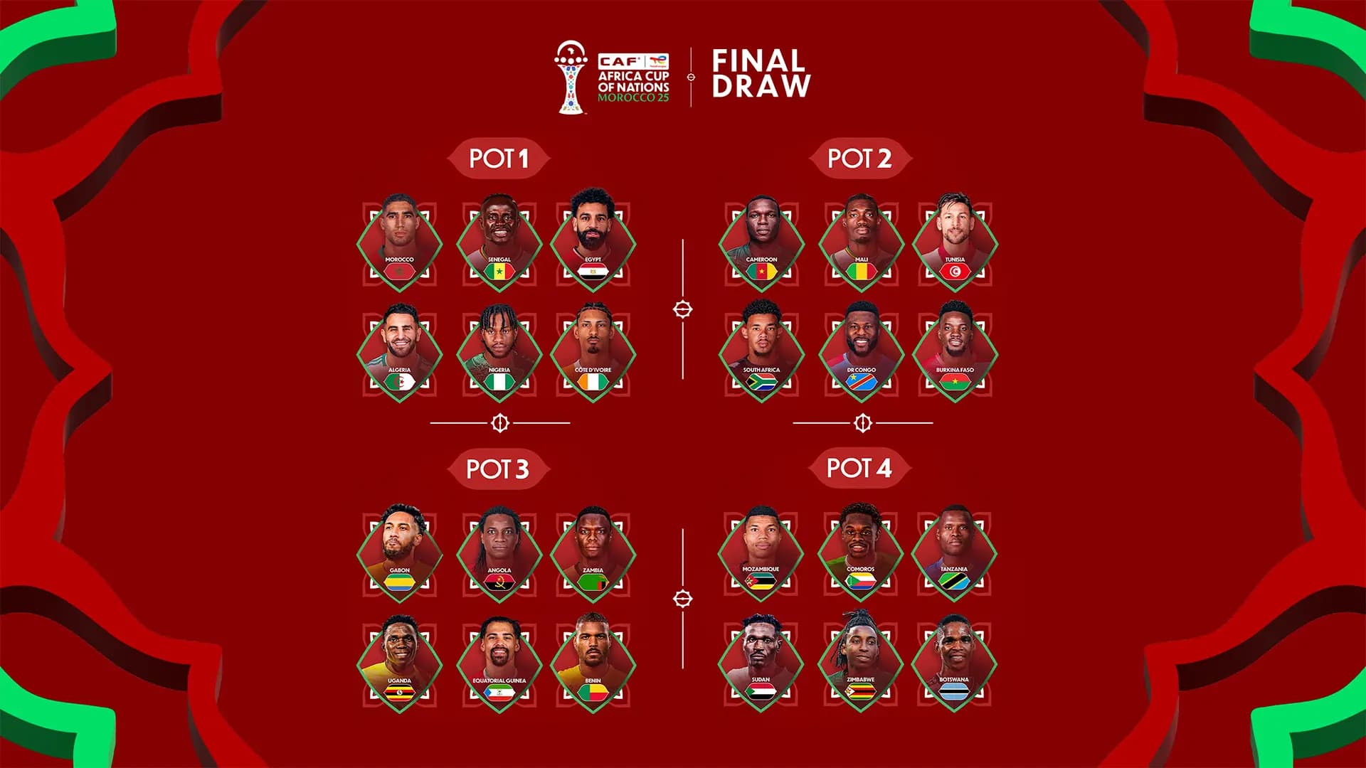 قرعة كأس أمم إفريقيا 2025: المغرب وكوت ديفوار في المجموعات الأولى