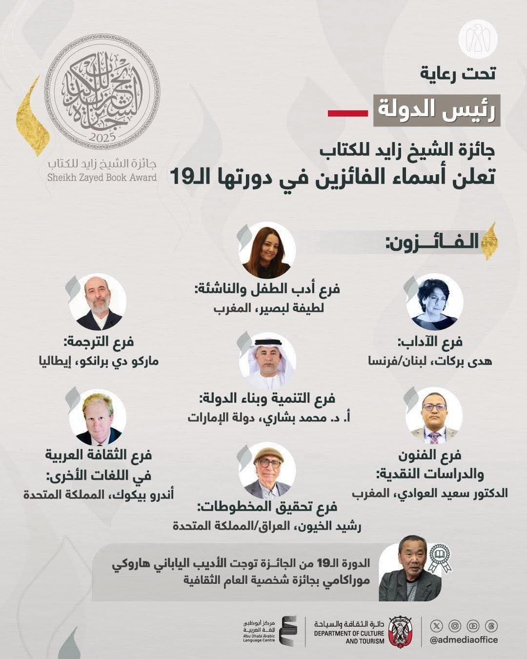 أستاذ بجامعة القاضي عياض يتوج بجائزة الشيخ زايد للكتاب بأبوظبي