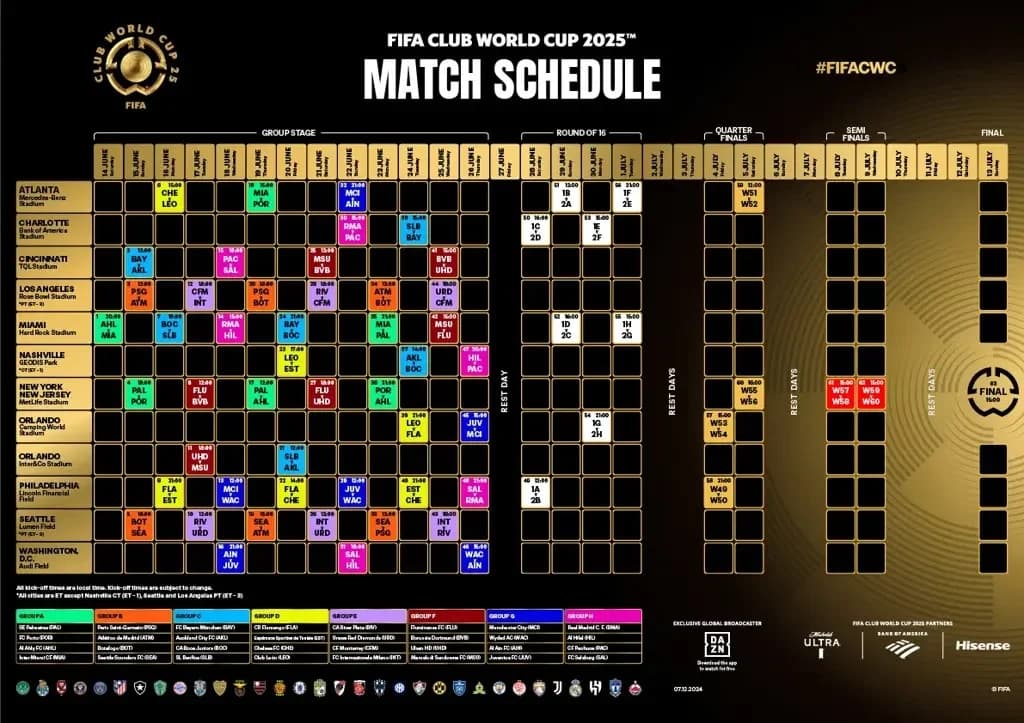 كأس العالم للأندية: برنامج مباريات حاسمة هذا الثلاثاء